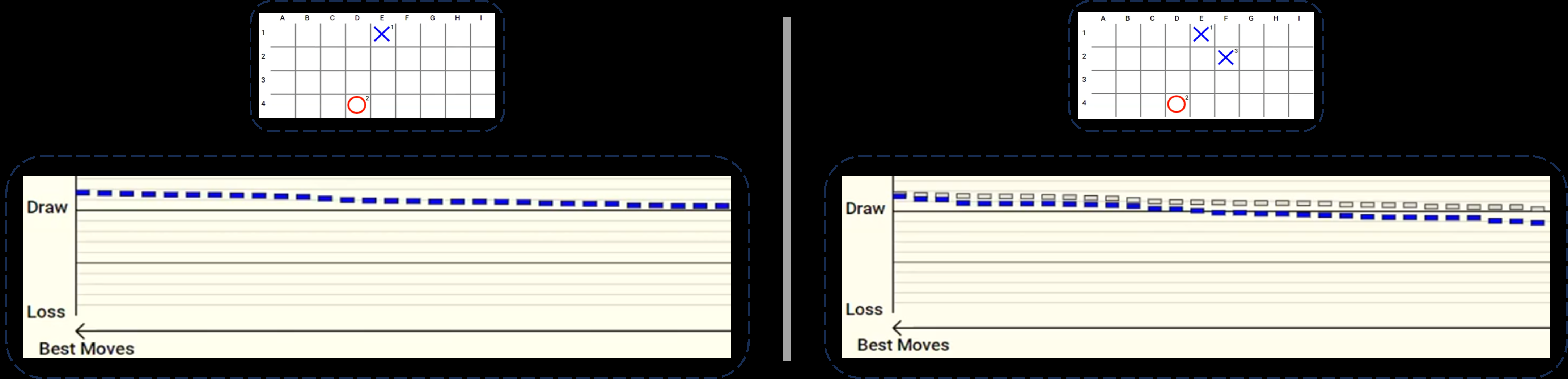 An Interpret AI? bug instance from Team Game (from the paper's Fig. 9): in the Scores Best-to-Worst explanation, it was hard to tell which data series came from which decision point.