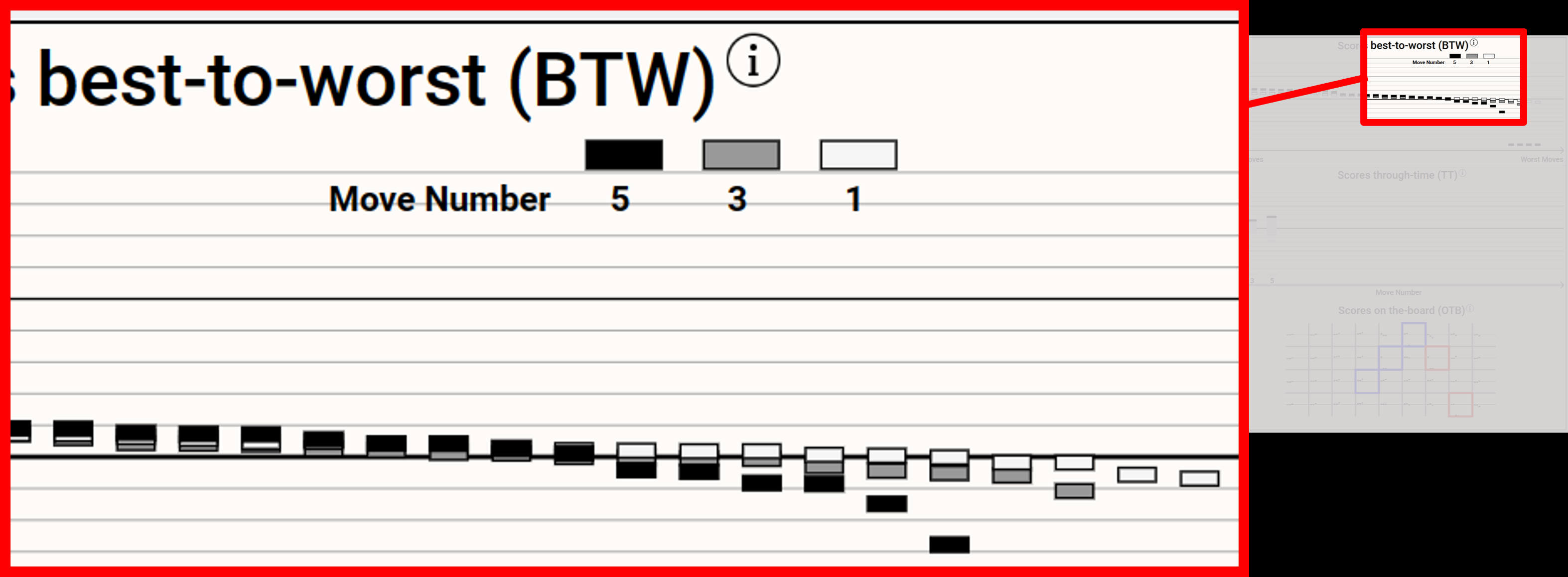 Team Game's fix (from the paper's Fig. 10): an interactive legend added to the Scores Best-to-Worst explanation to improve its interpretability.