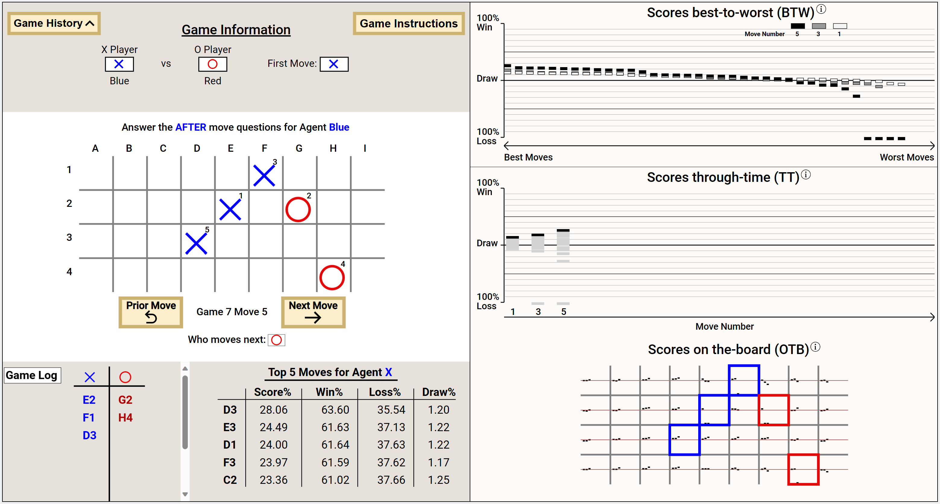 The Post-GenderMag prototype after the 13 implemented inclusivity fixes, with additions such as the Game History, Game Log, "Top 5 Moves" comparison with exact percentages, an interactive legend, and clearer labels and titles.